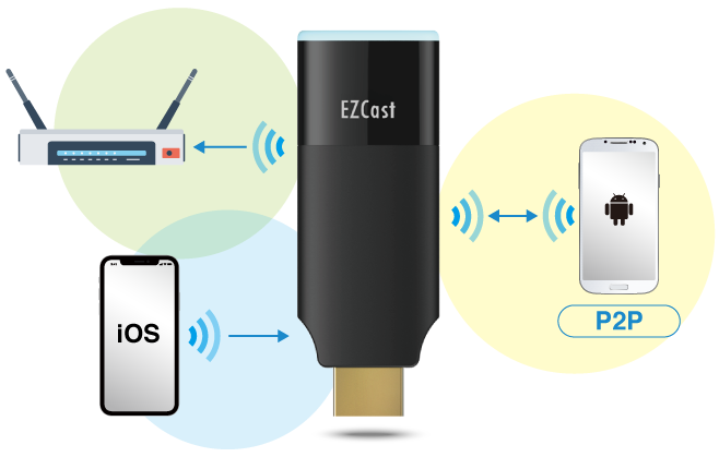 Ezcast best sale 2 dongle